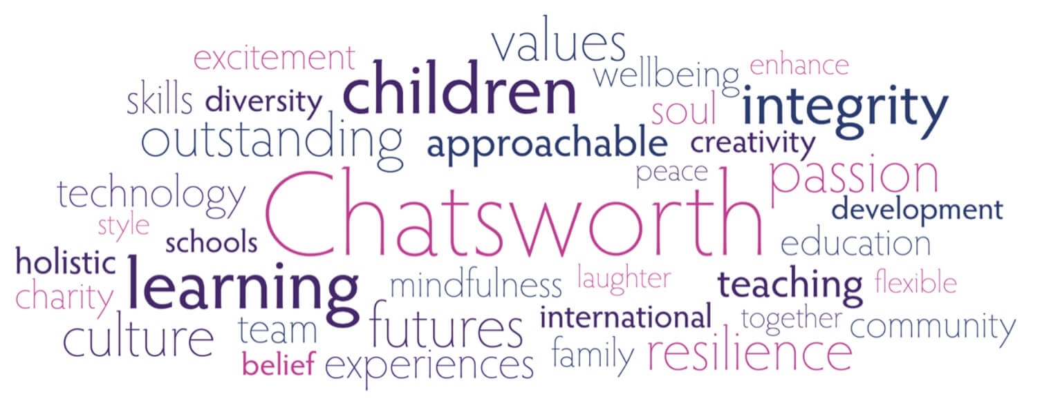 Chatsworth Wordcloud